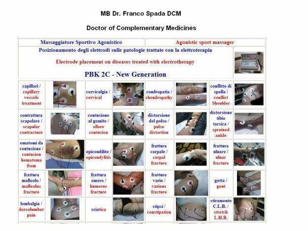 Neuromodulador Médico Transcutáneo PBK-2C en liquidación