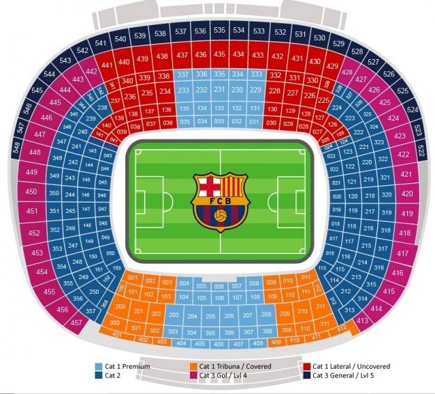 2 entradas barça v milan champions mejor sitio centro campo