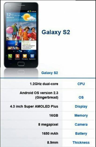 Samsung s2 nuevo sin uso