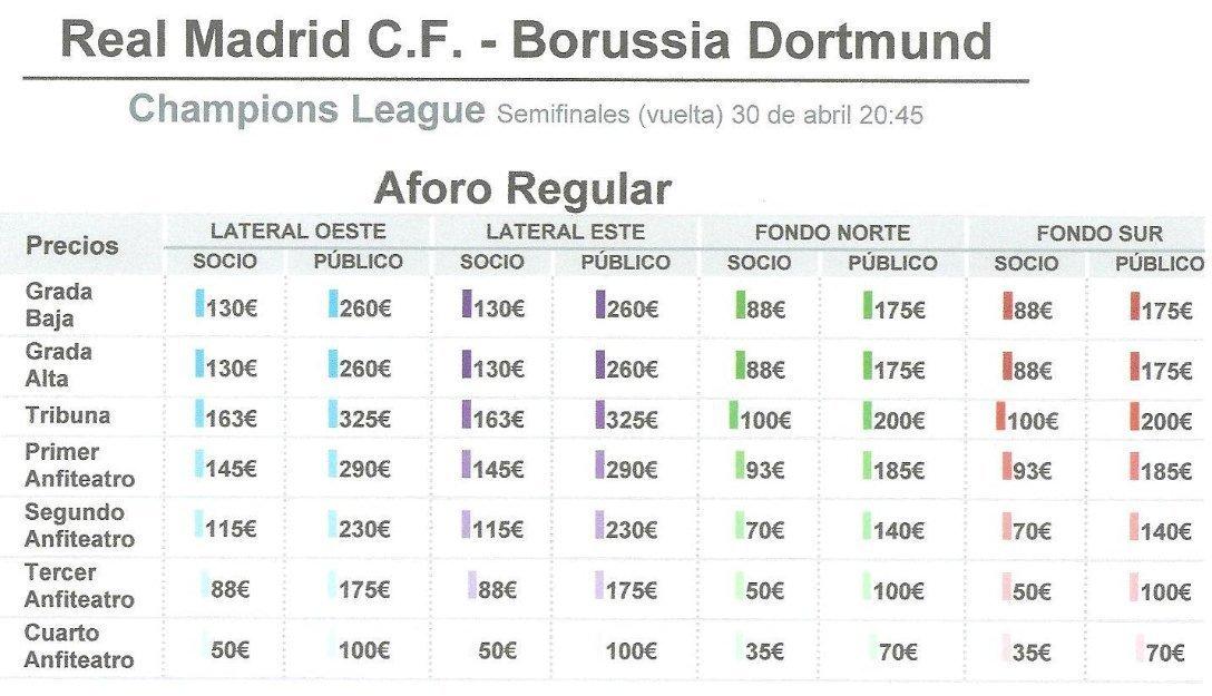 Entradas R.Madrid - Borussia Dortmund 140 Euros