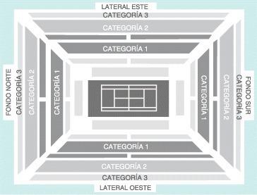 FINAL OPEN MADRID TENIS. 2 ENTRADAS