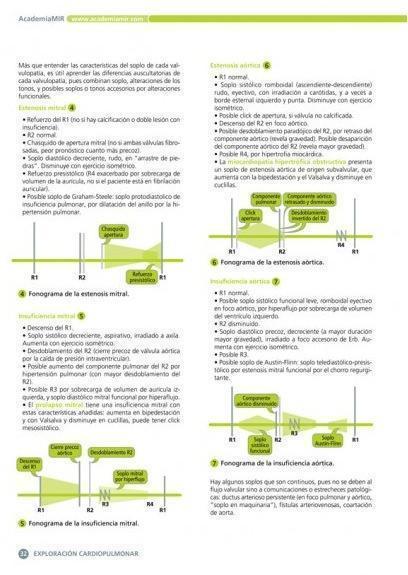 Manuales Academia AMIR Examen MIR Medicina