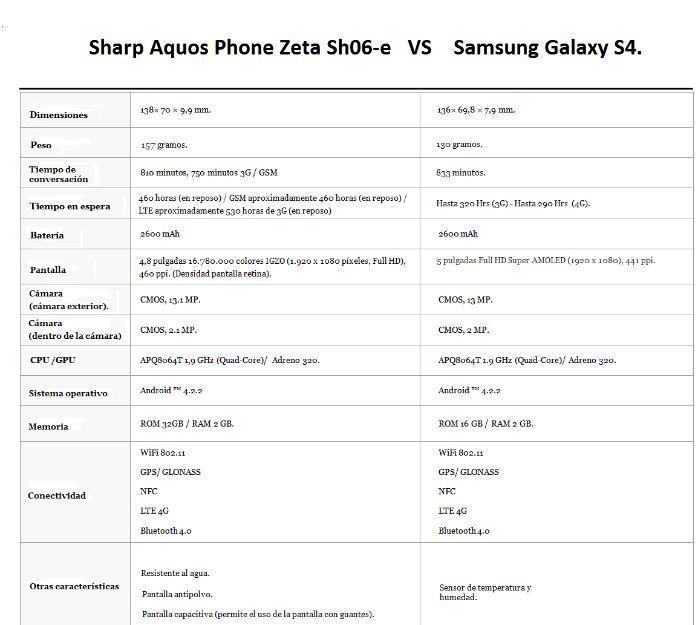 Smartphone Sharp Aquos Phone Zeta SH 06E