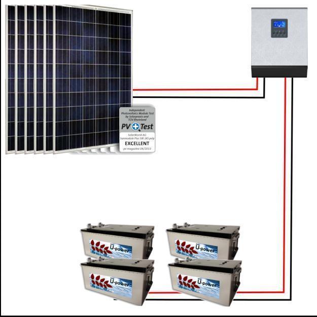 Kit Solar Fotovoltaico 9000wh. Con Inversor todo en uno. Posibilidad de conectarlo a la red o a un generador.